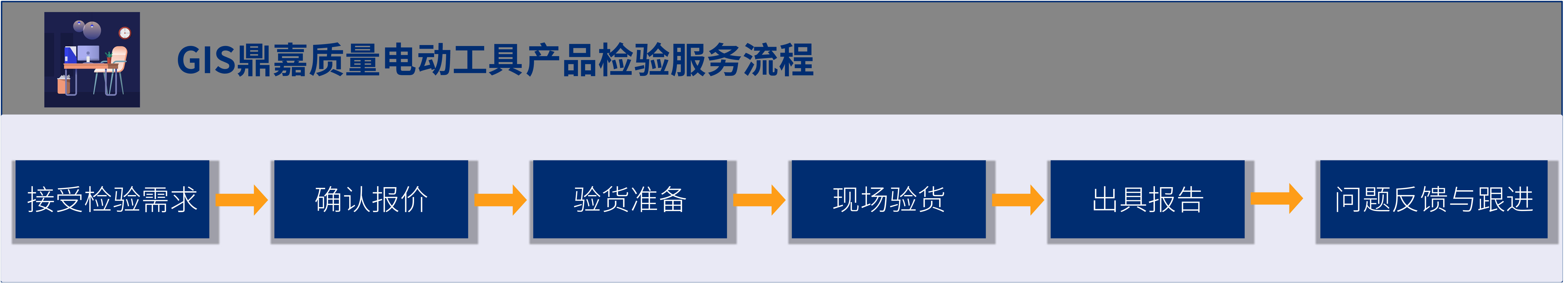 GIS鼎嘉质电动工具产品检验服务流程