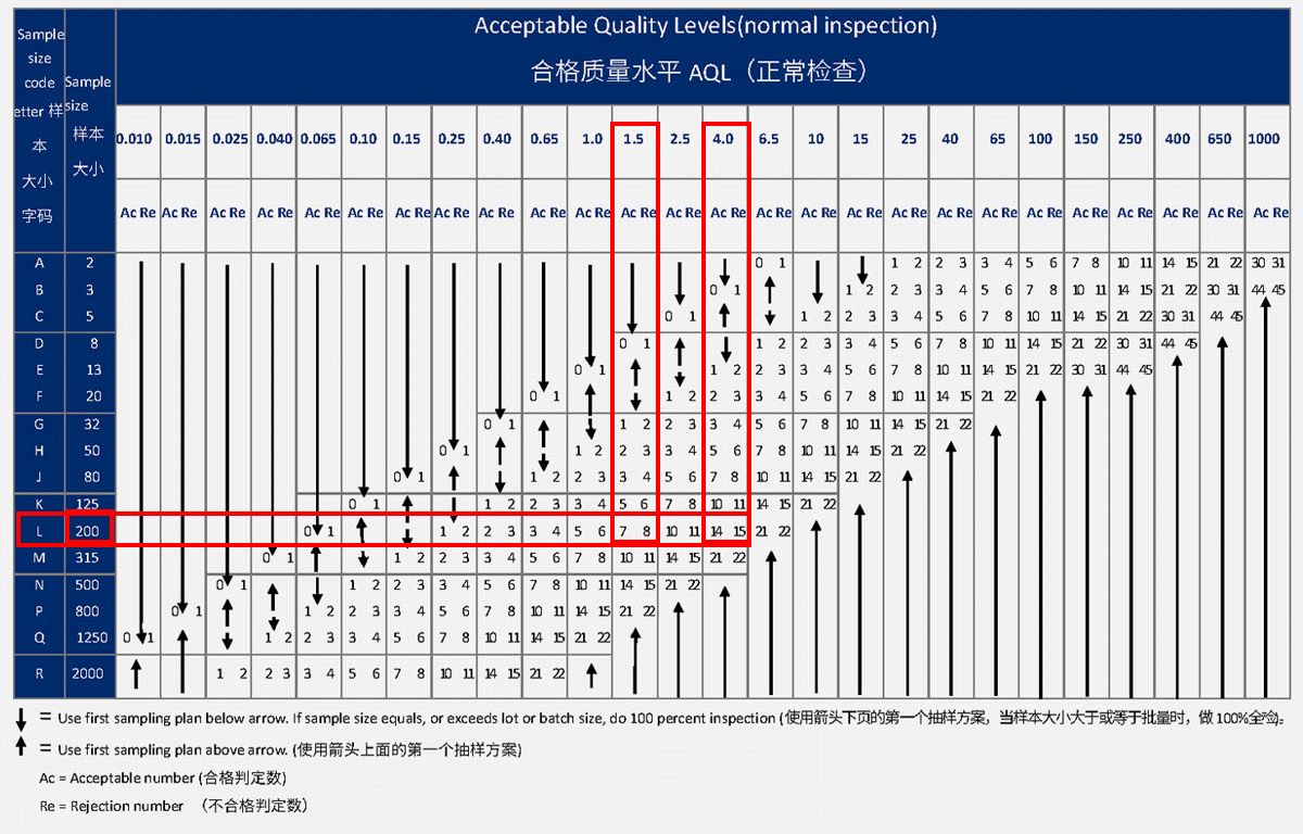 AQL-table-2-GIS-inspection