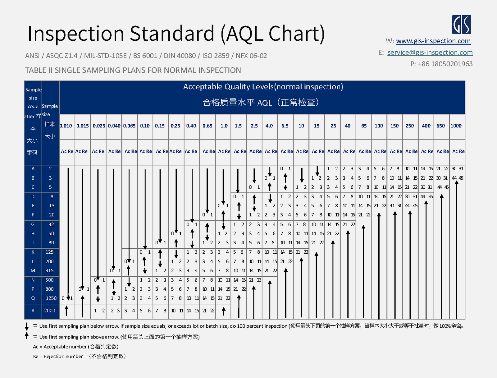 AQL-table-GIS-inspection-2
