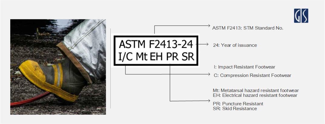 What-Is-ASTM-F2413-24-label