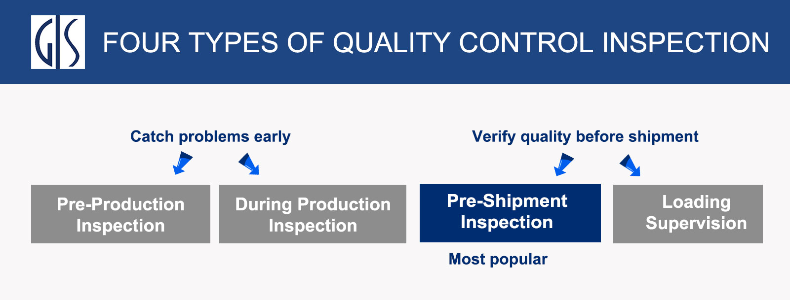 4-types-of-quality-control-inspection
