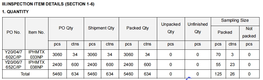 quantity check