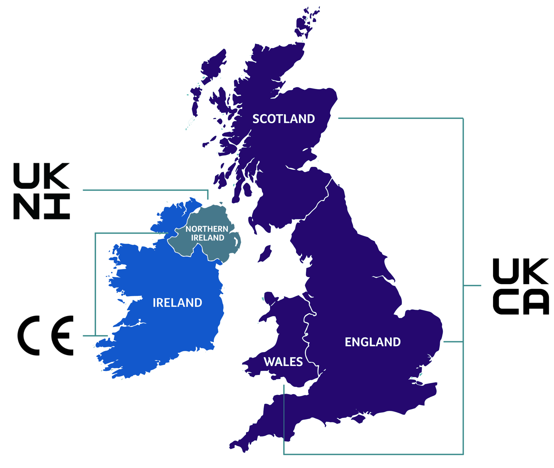 UKCA CE marking in UK