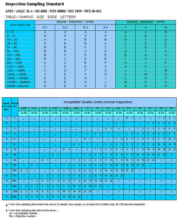 AQL-table-gis-inspection