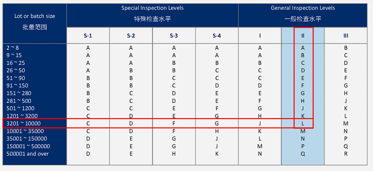 AQL-table-1-GIS-inspection