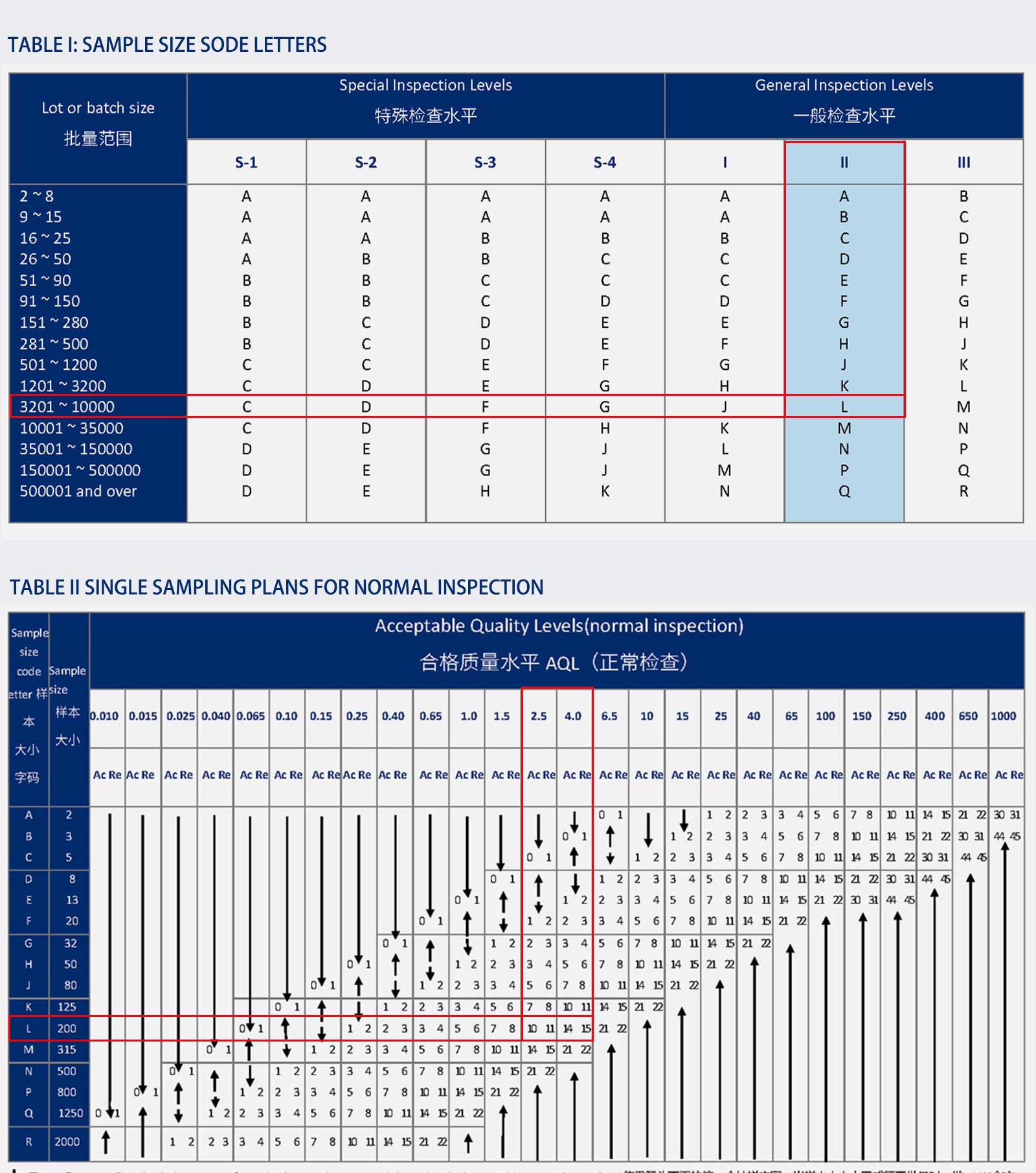 how to read the aql table