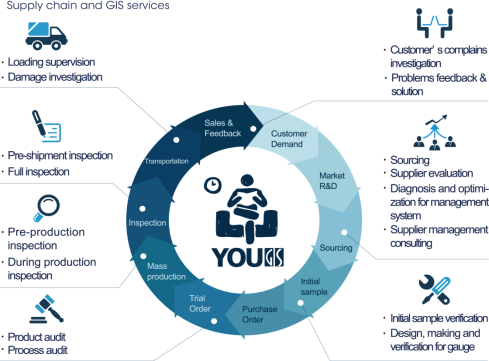 GIS third-aprty-inspection-services