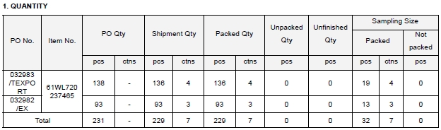 pre=shipment inspection report-quantity check