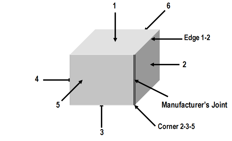How Third-Party Quality Inspection Conduct the Carton Drop Test