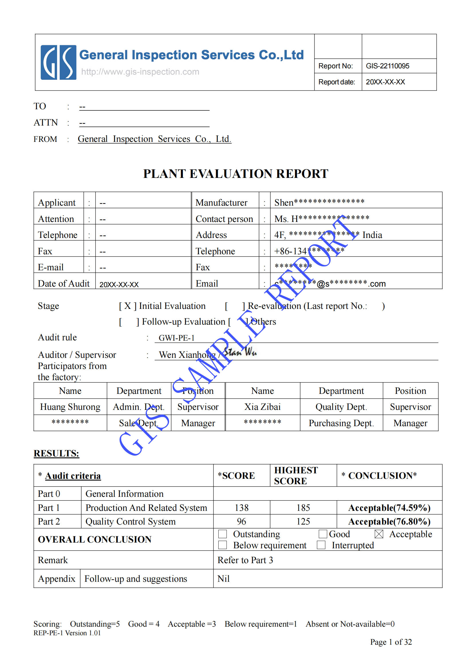 GIS factory audit report sample