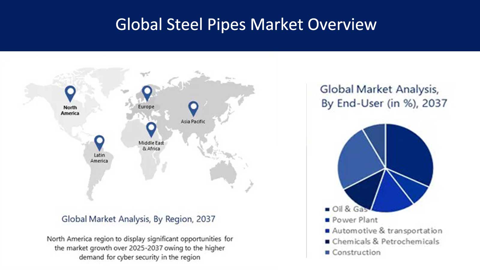 global-steel-pipes-market-overview