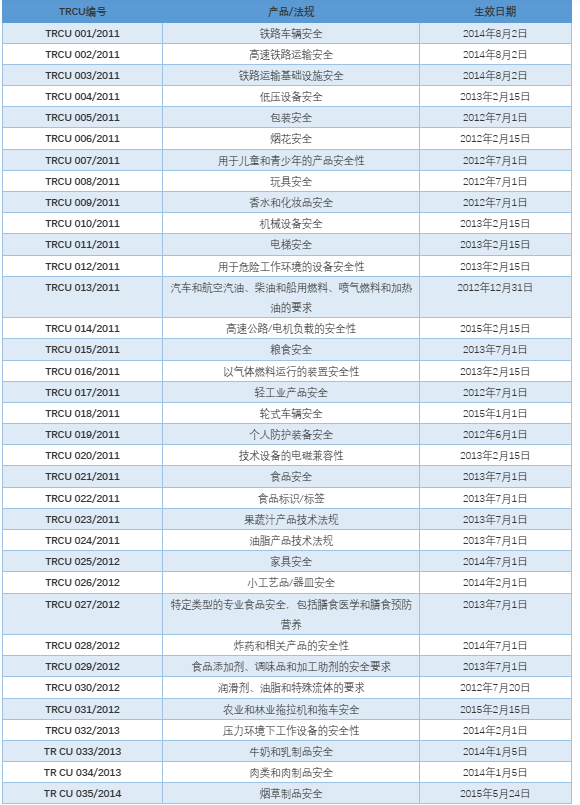 eac认证法规