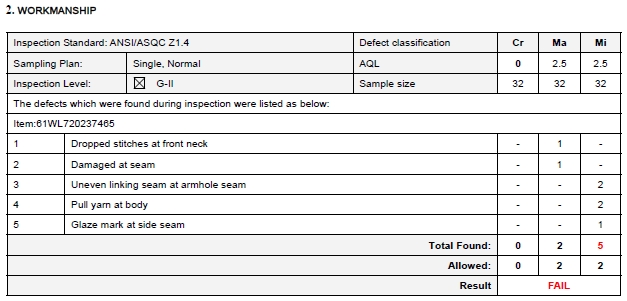 pre=shipment inspection report-workmanship check