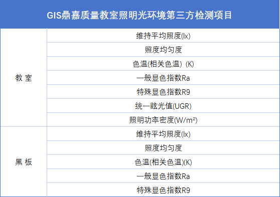 GIS鼎嘉质量教室照明光环境第三方检测机构项目