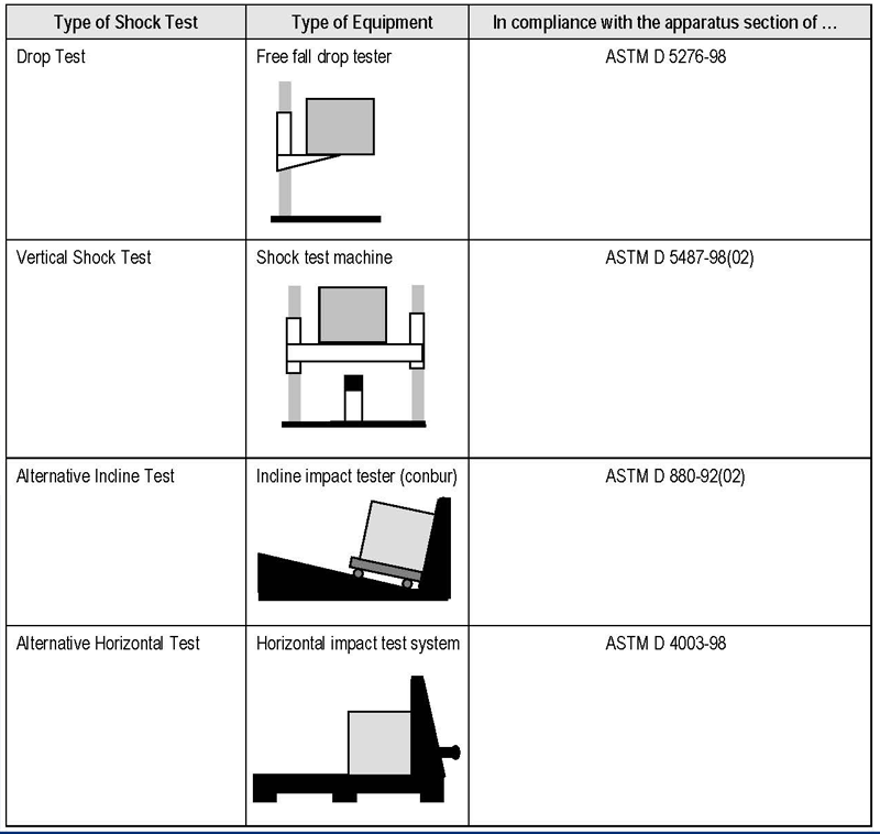 ISTA标准测试示意图