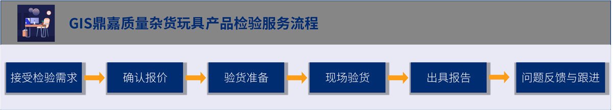 杂货玩具验货服务流程