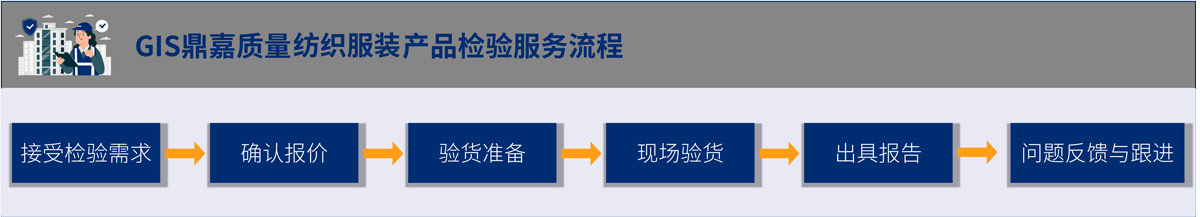 GIS鼎嘉质量纺织服装产品检验服务流程