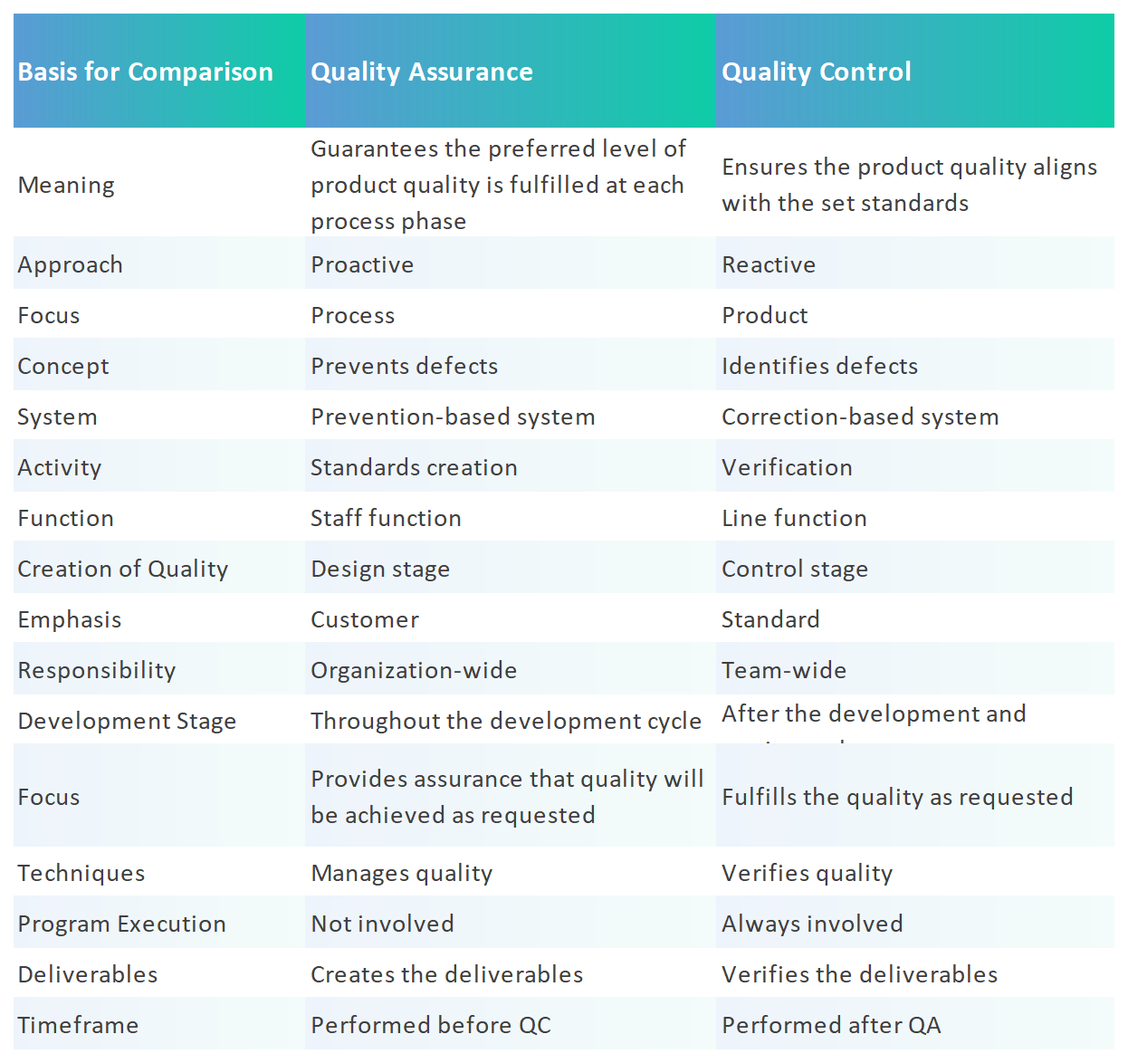 difference-between-quality-control-quality-assurance