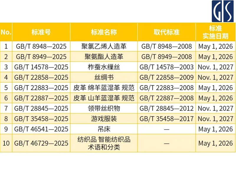 纺织品和服装检验标准