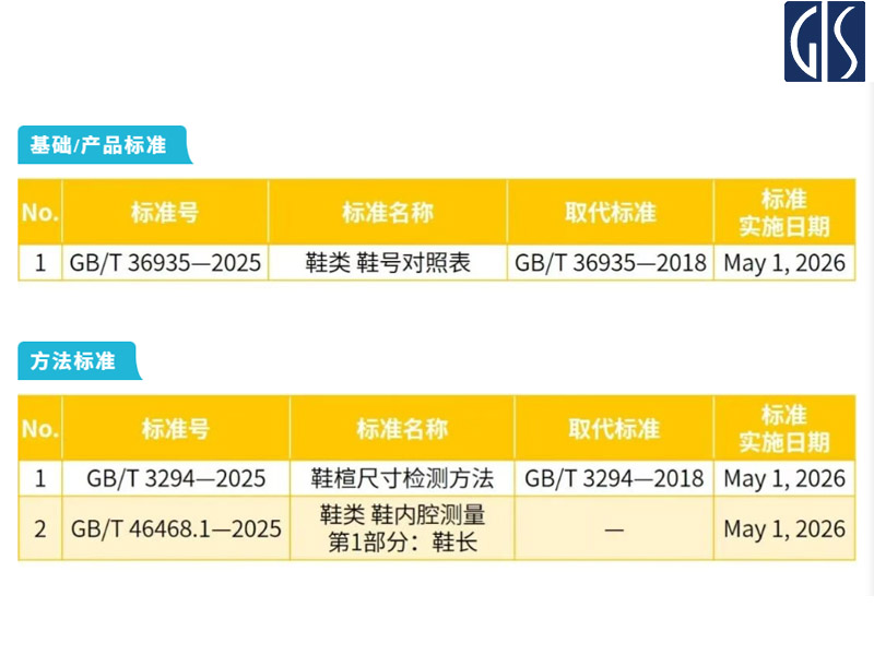 鞋类检验标准更新