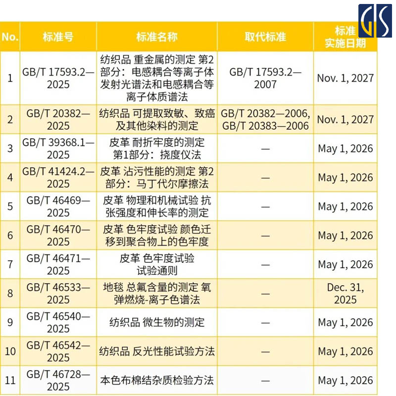 纺织品检验方法标准更新