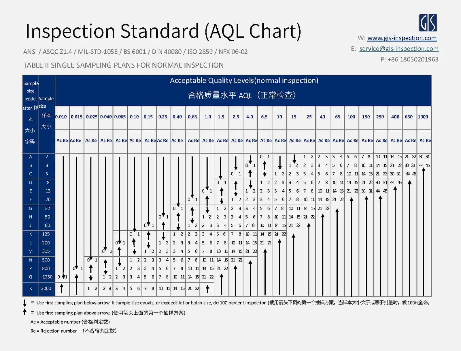 AQL-table-GIS-inspection-2