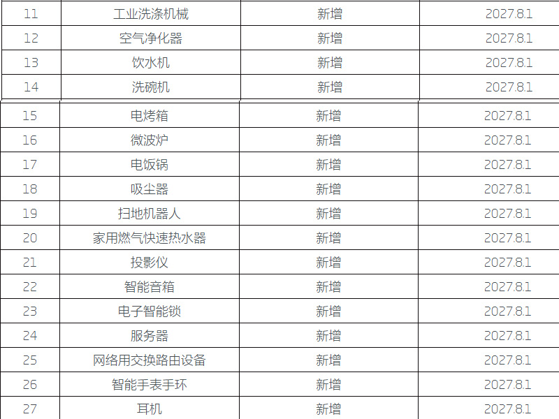 电器管控范围类别-耳机