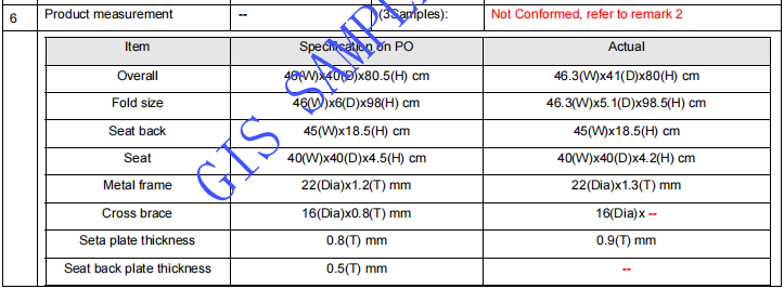 outdoor chair psi inspection checklist