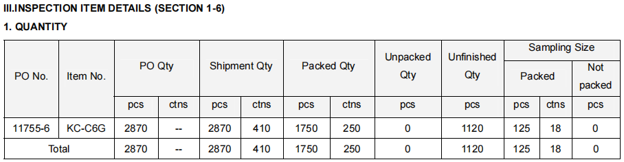 outdoor chair pre-shipment Inspection quantity check
