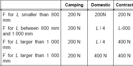 outdoor-table-inspection-Test-2