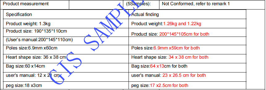 tent pre shipment Inspection size measurement