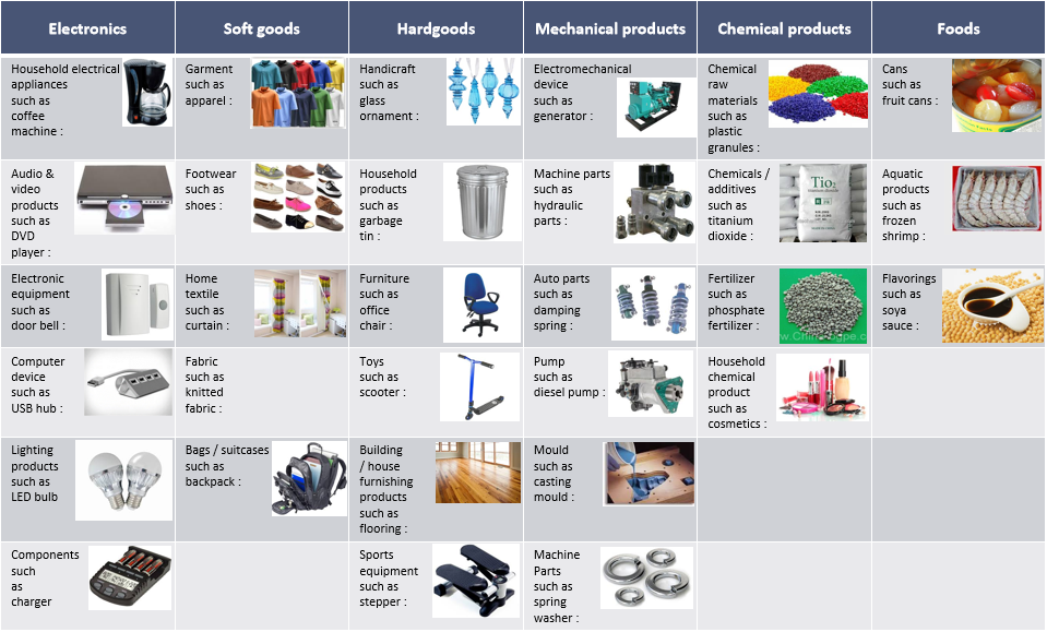 the industry quality inspection service can do