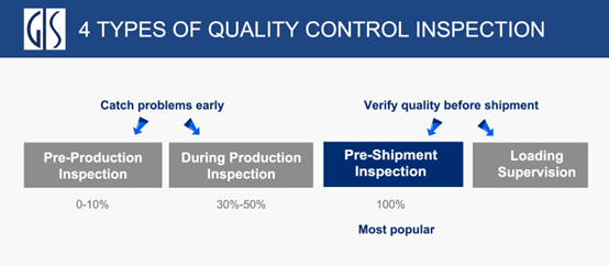 4 types  of quality control product inspection