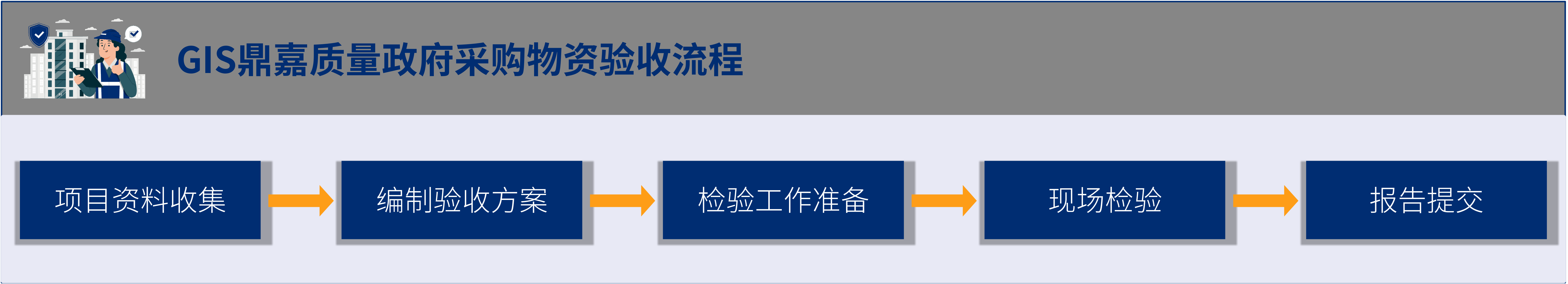 GIS鼎嘉质量政府采购物资验收流程