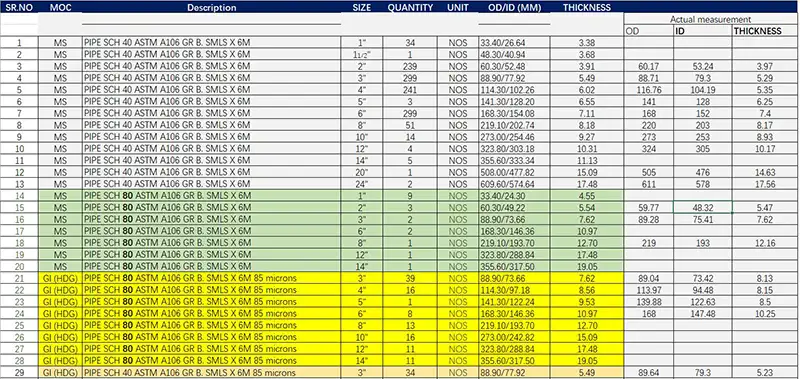 steel pre-shipment-inspection Data measurement chart files
