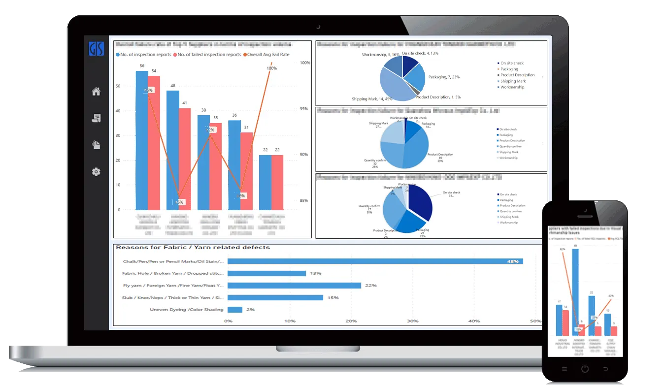 quality  inspection in china quality management system