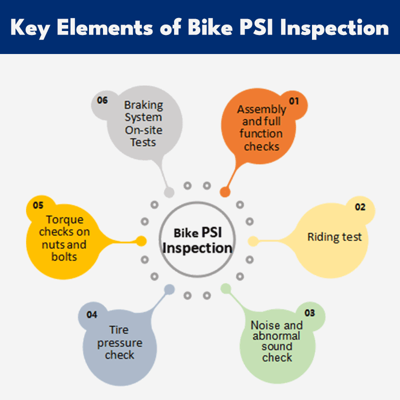Key Elements of Bike PSI Inspection