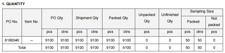 bike and bicycle pre-shipment inspection report of GIS Inspection, quality check