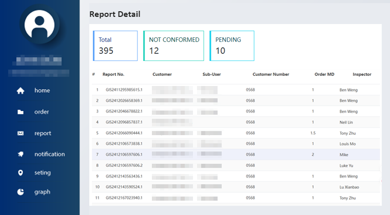 quality inspection in china quality management system orders