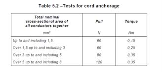 Strain relief check-lamp inspection checklist