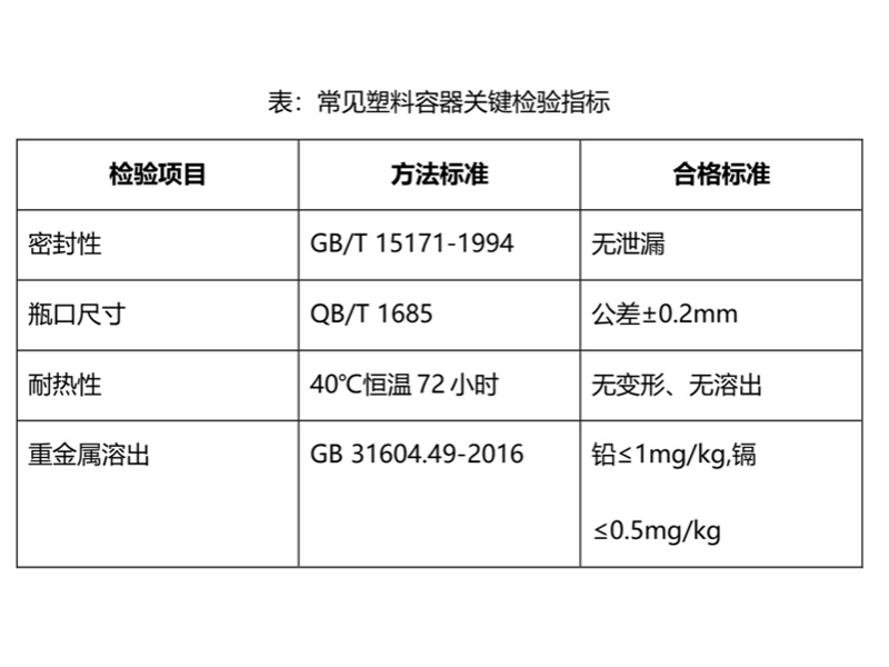 化妆品包材-塑料容器关键检验指标