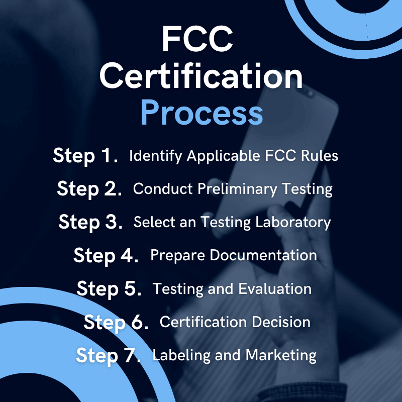 FCC Certification process