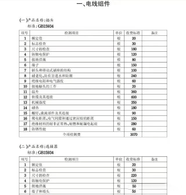 China Certification Product Testing Fees