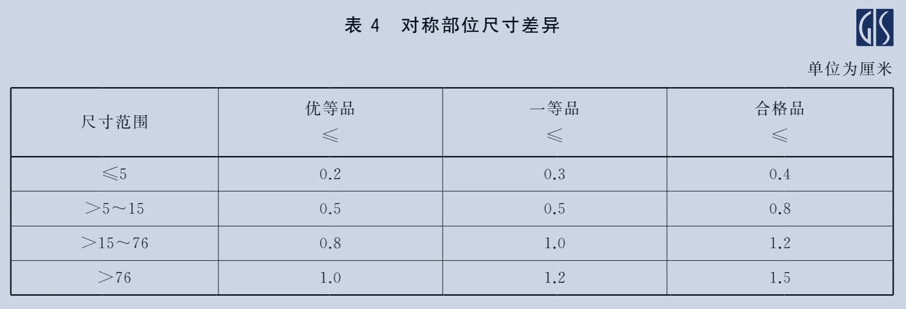 针织T恤衫国家标准GB/T 22849‑2024对称部位尺寸差异