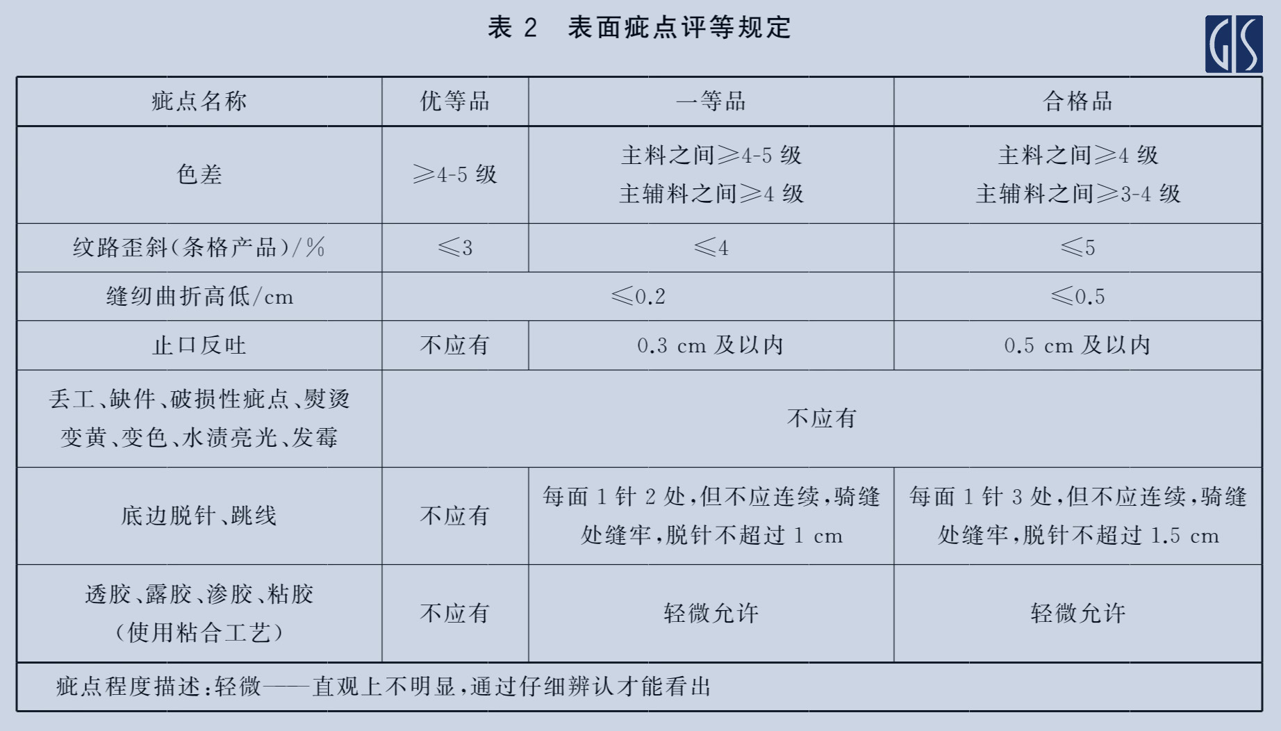 针织T恤衫标准规范-外观质量要求