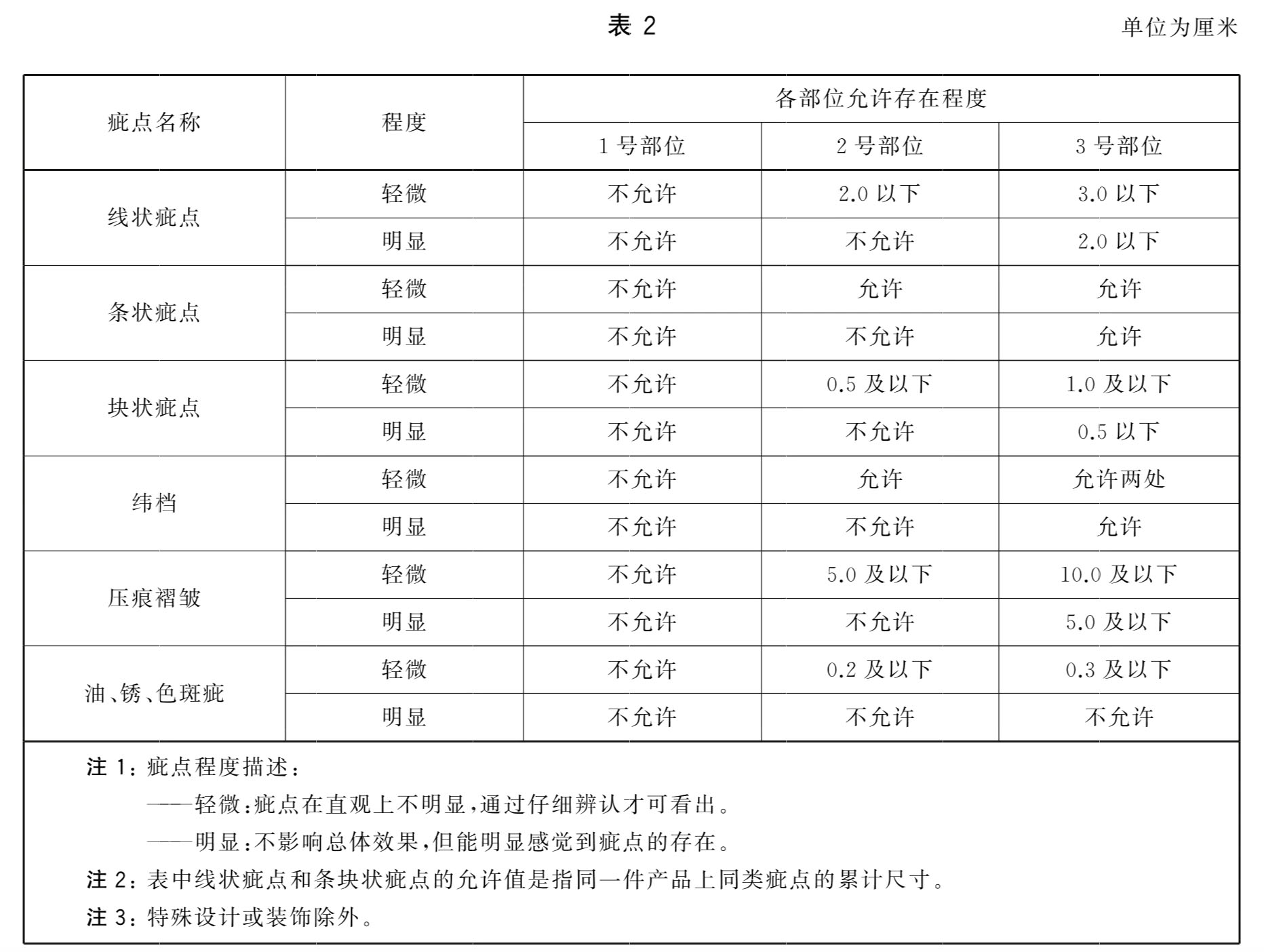 儿童机织服装外观疵点