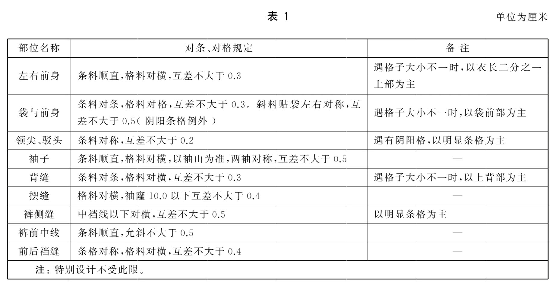 儿童机织服装对条对格验货要求