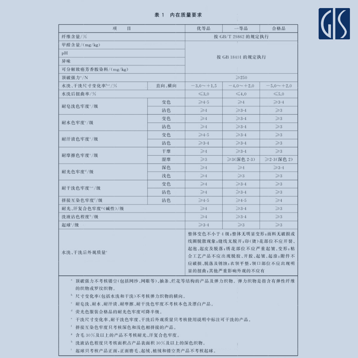 针织T恤衫检验标准-内在质量要求